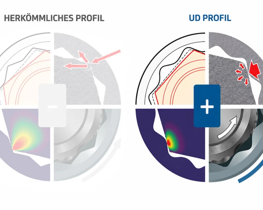 UD Profile von GEDORE im Vergleich mit einem herkömmlichen Profil