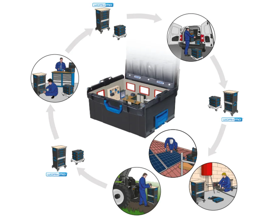 Grafik des L-BOXX-Systems mit Darstellung der Mobilität und Flexibilität
